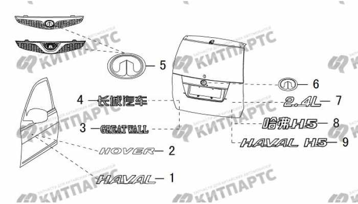 Надпись, эмблема Great Wall Hover H5